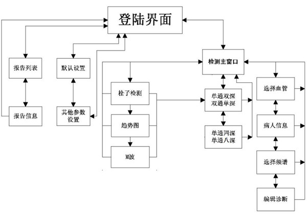 經(jīng)顱多普勒操作流程圖.jpg