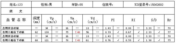 經(jīng)顱多普勒?qǐng)?bào)告上部表格含義.jpg