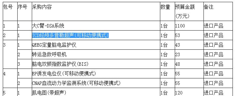 山西經(jīng)顱多普勒招標信息內(nèi)容.jpg