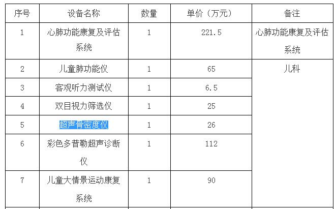 大理骨密度儀招標(biāo)信息具體內(nèi)容.jpg