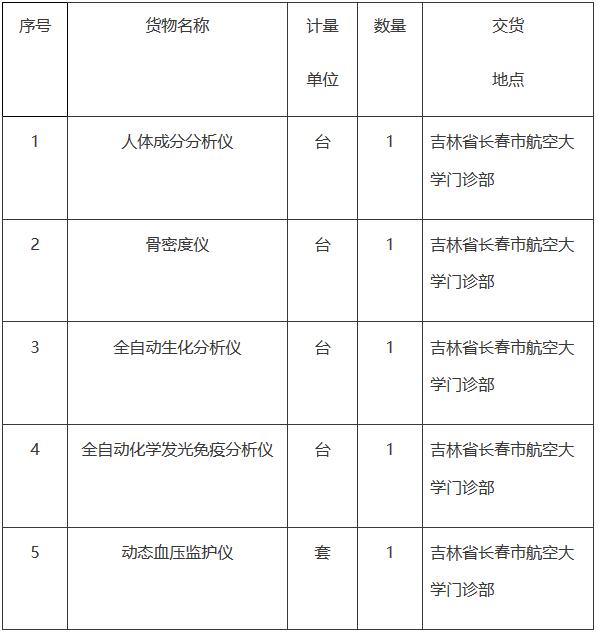 空軍骨密度儀采購(gòu)招標(biāo)內(nèi)容.jpg