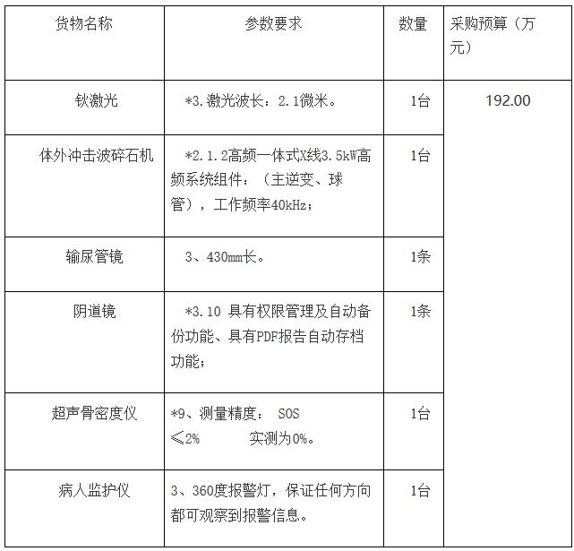 通海縣骨密度儀招標(biāo)內(nèi)容信息.jpg