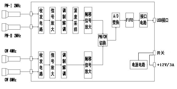 經(jīng)顱多普勒工作原理