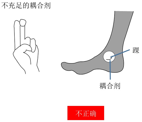 骨密度儀檢測錯誤的耦合劑涂抹位置